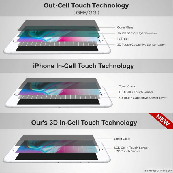 Here's What You Need To Know About In-Cell iPhone Replacement LCD Screens